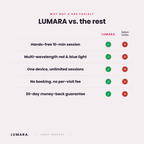 LUMARA LED Light Therapy Mask — Salon-Grade Red Light at Home
