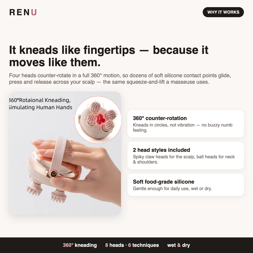 Kneads like real fingertips — 360° counter-rotating heads