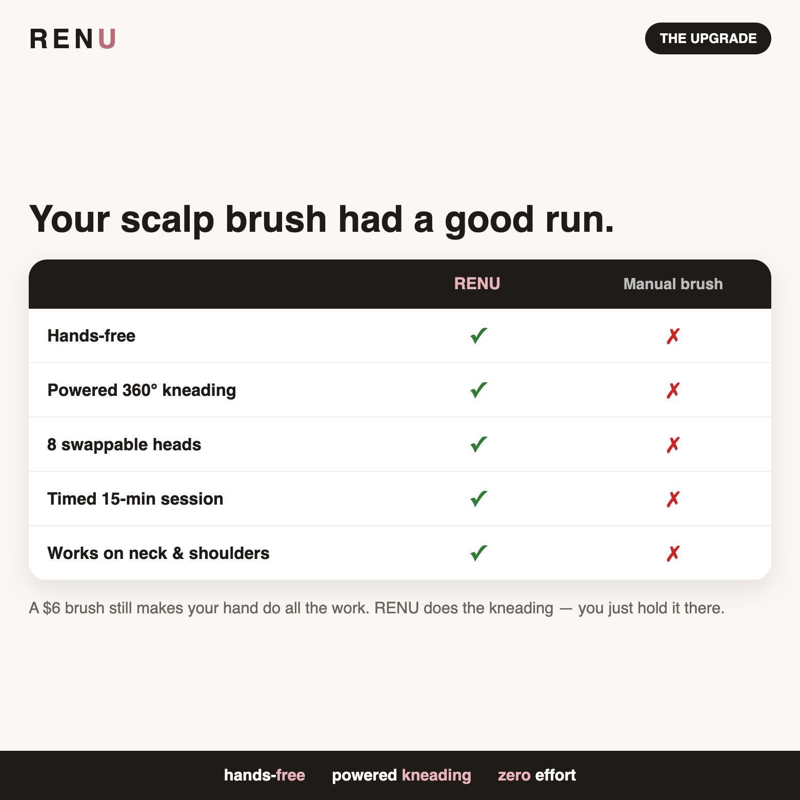 RENU versus a manual scalp brush