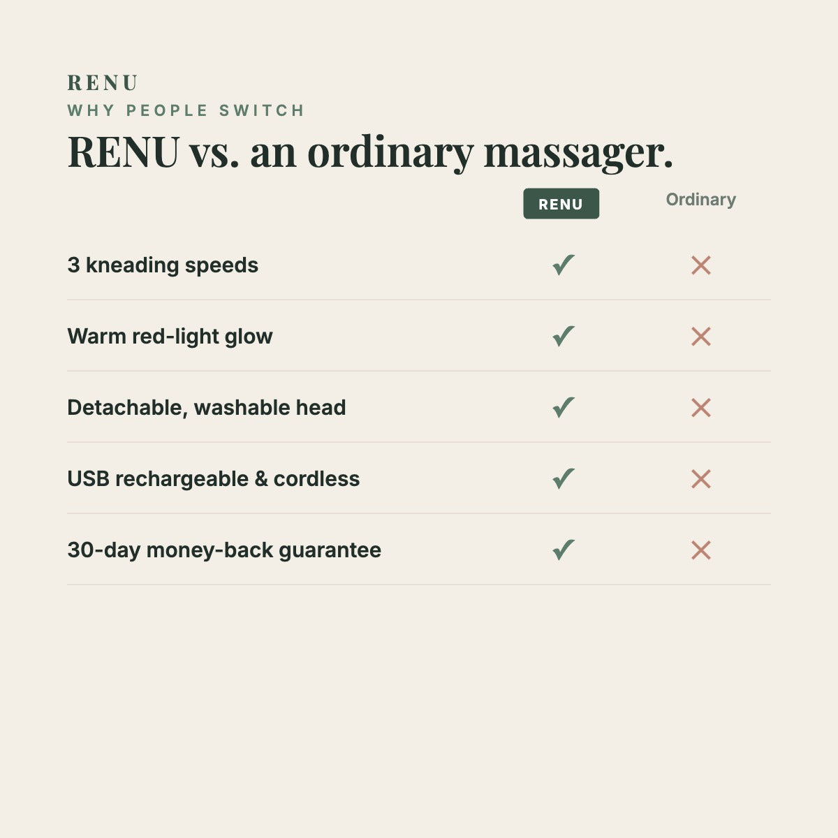 RENU versus an ordinary massager
